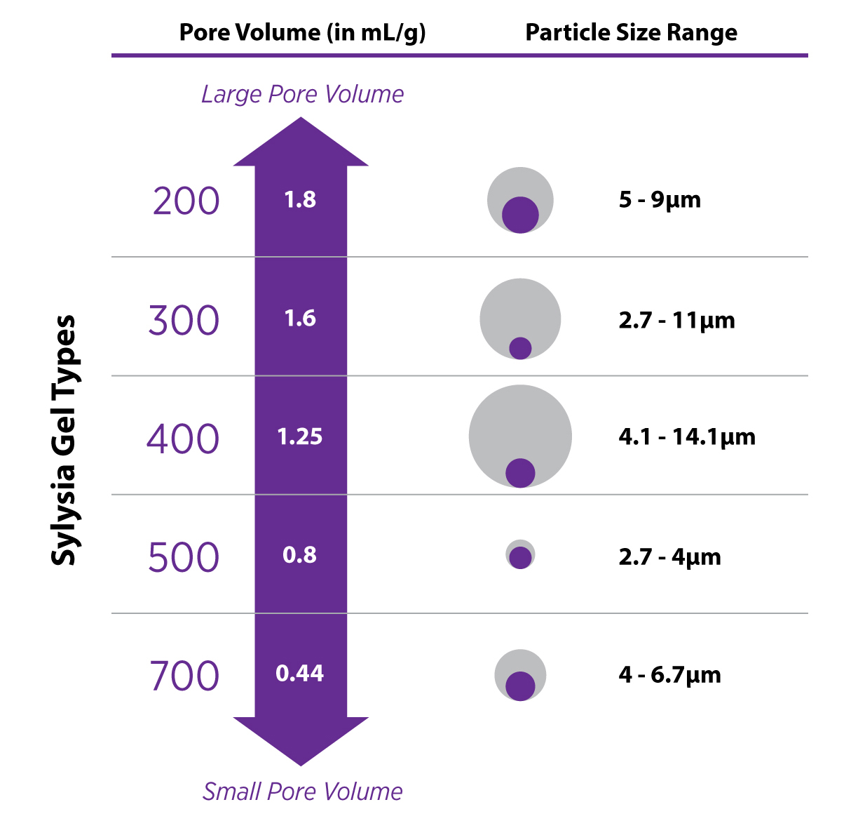Particle Size Range / Grade Class chart
